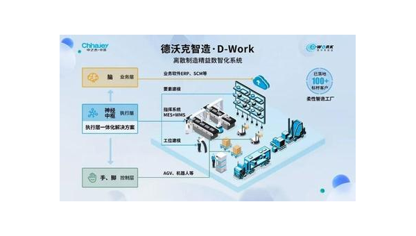 天长提升企业竞争力：工业软件定制开发的全面指南