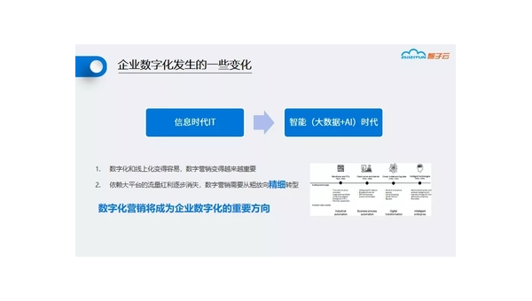 天长定制软件开发定做：企业数字化转型的关键